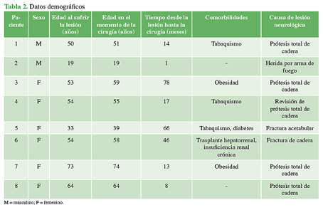 Datos demográficos