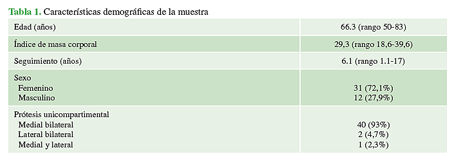 Características demográficas de
la muestra
