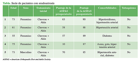 Serie de pacientes con seudoartrosis