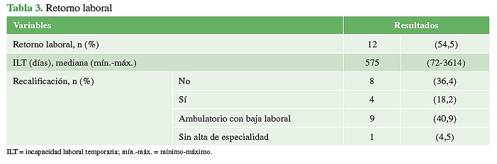 Retorno laboral