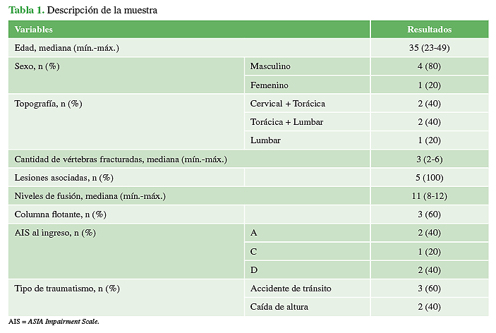 Descripción de la muestra