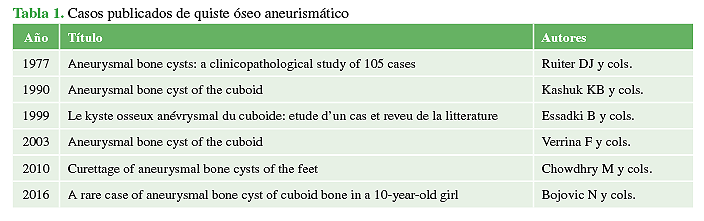 Casos publicados de quiste óseo aneurismático