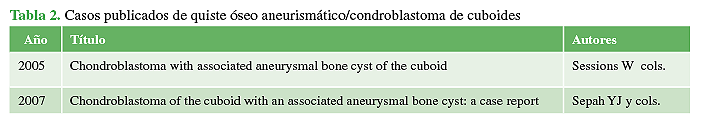 Casos publicados de quiste óseo
aneurismático/condroblastoma de cuboides