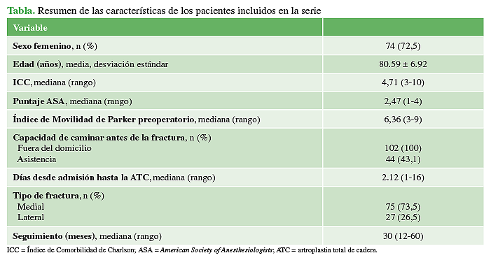 Resumen de las características de los
pacientes incluidos en la serie