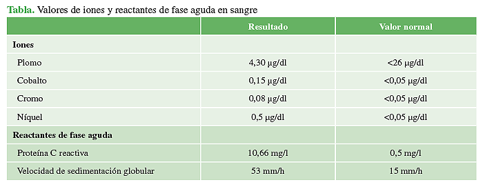 Valores de iones y reactantes de fase
aguda en sangre