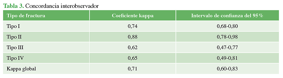 Concordancia interobservador