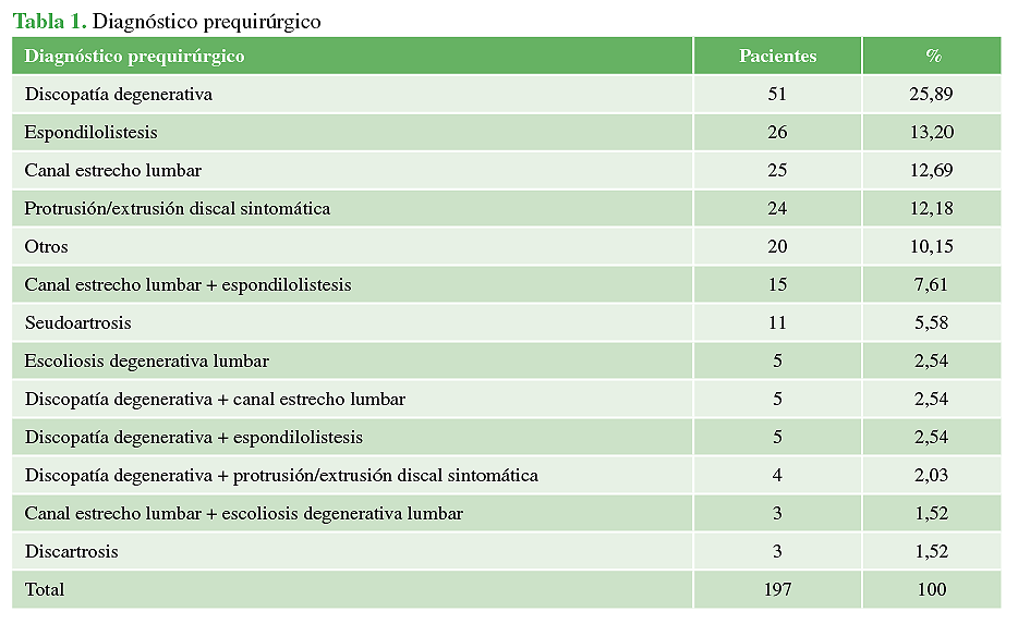 Diagnóstico prequirúrgico