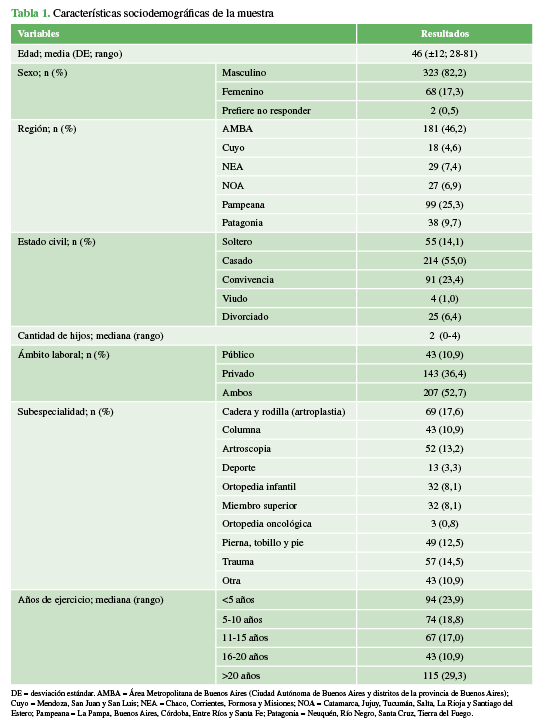 Características sociodemográficas de la muestra