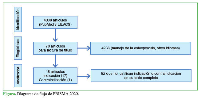 Diagrama de flujo de PRISMA 2020.