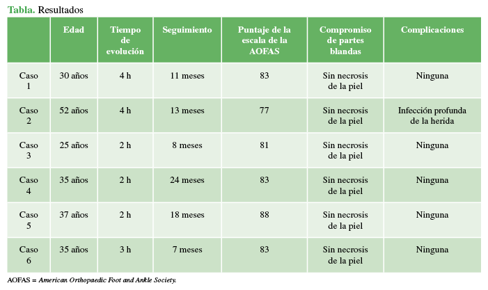  Resultados