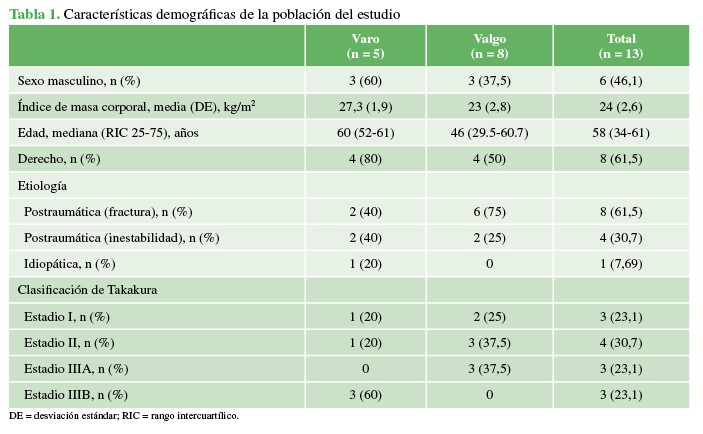 Características demográficas de la población
del estudio 

 