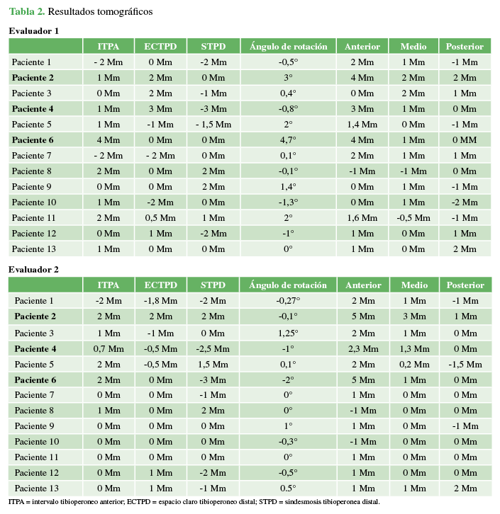 Resultados tomográficos