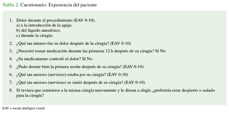 Cuestionario: Experiencia del
paciente 

 