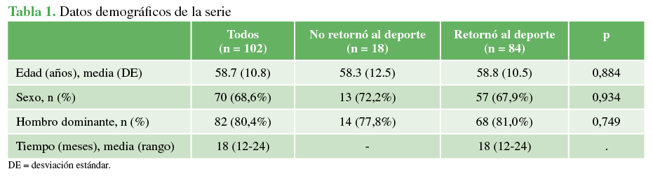 Datos demográficos de la serie