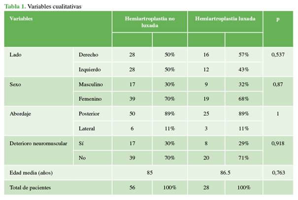 Variables cualitativas.