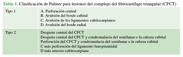 Clasificación de Palmer para lesiones del complejo del fibrocartílago triangular (CFCT)