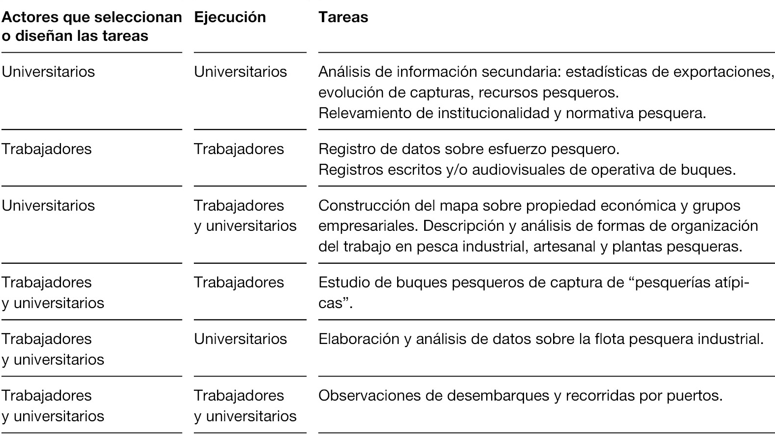  Selección y/o diseño de tareas de la investigación según actores participantes en el proyecto