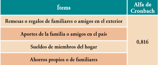 Fiabilidad del
instrumento de medida