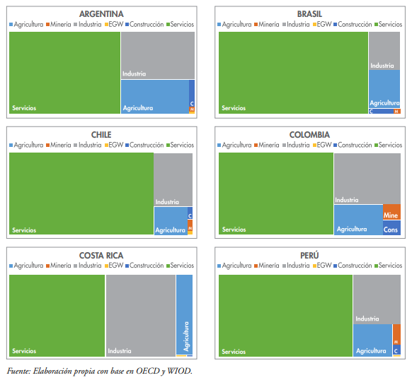 Empleo generado por las exportaciones seg&uacute;n
sector dom&eacute;stico de generaci&oacute;n