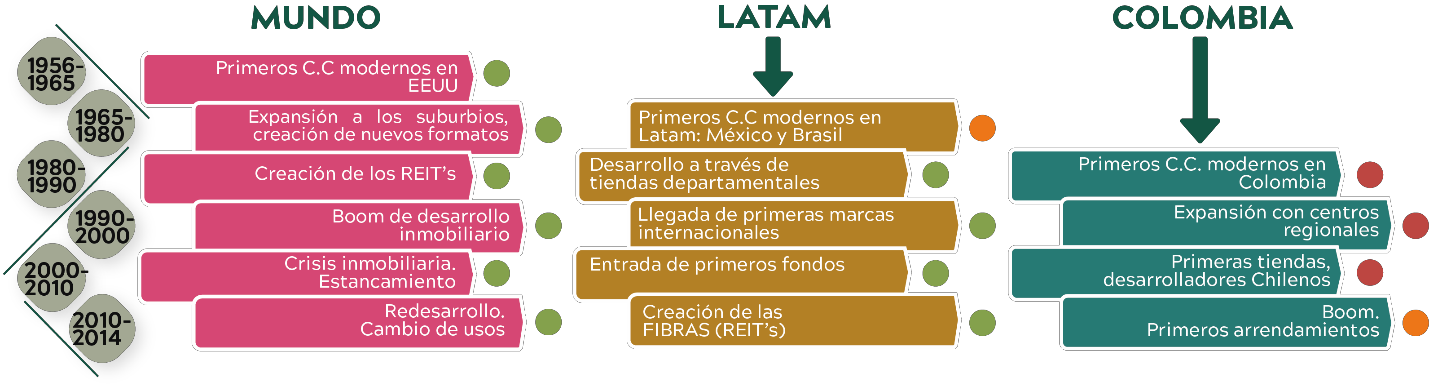 Colombia en el contexto internacional.