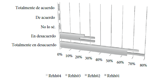 Dimensi&oacute;n
Efectos en la gesti&oacute;n administrativa en la FPF