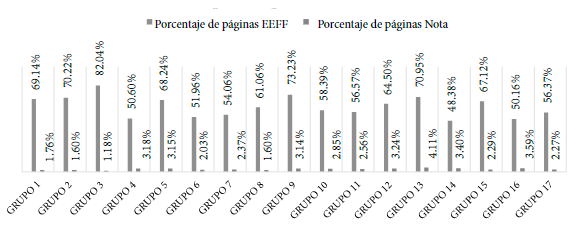  Aspectos generales de la investigación