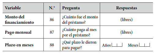 Referencia
de variables en la encuesta Enamin