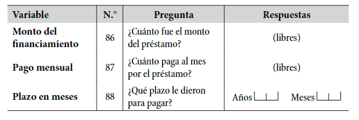Referencia de la variable Tasa de interés en la encuesta Enamin