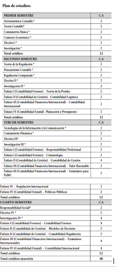 Plan
de estudios