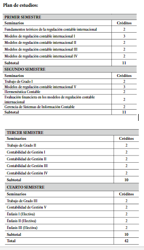 Plan
de estudios