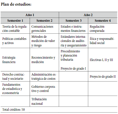 Plan
de estudios