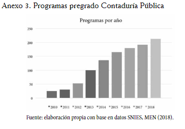 Programas pregrado Contaduría Pública