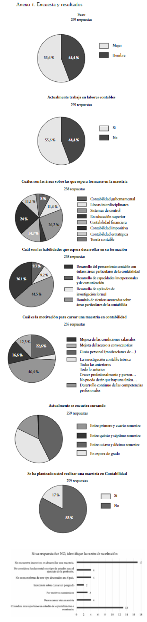 Encuesta y resultados
