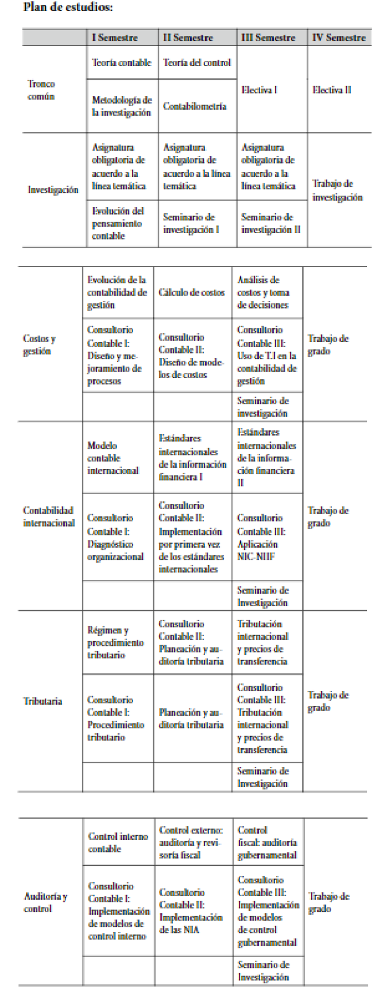 Plan de estudios: