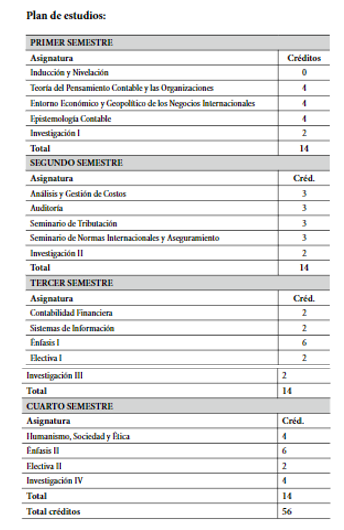 Plan
de estudios