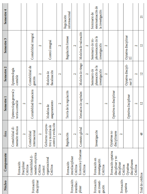 Plan de estudios