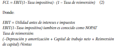 flujo de caja
libre en cada período