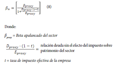  beta desapalancado