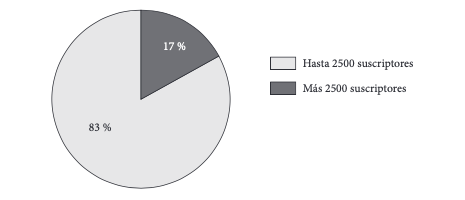 Composición del mercado del servicio de agua potable