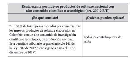 Tabla 5. Beneficios tributarios en el impuesto de
renta para proyectos de CT+I.