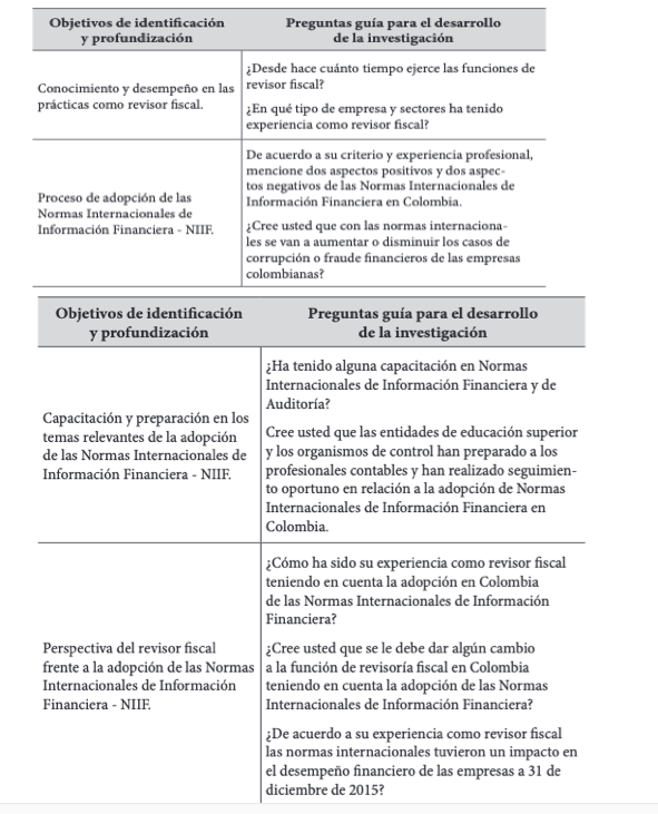 Tabla 7.
Foco desarrollado para la encuesta a los revisores fiscales.