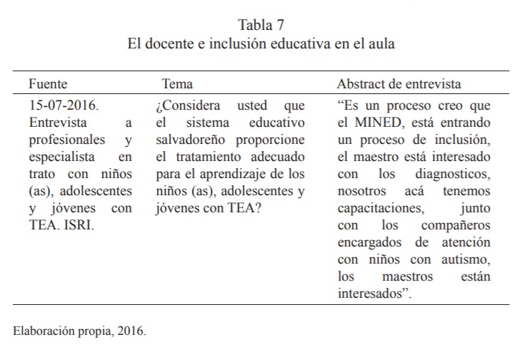 El docente e inclusión educativa en el aula
