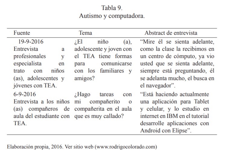 Autismo y computadora.