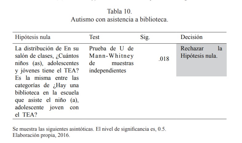 Autismo con asistencia a biblioteca.