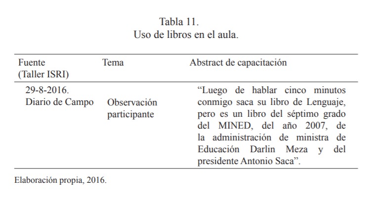 Uso de libros en el aula.