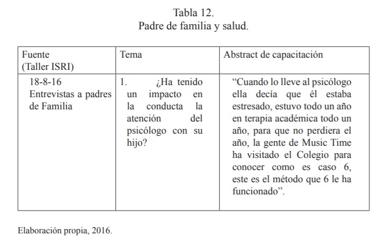 Padre de familia y salud.