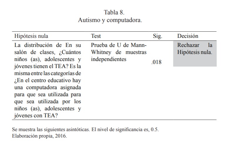 Autismo y computadora.
