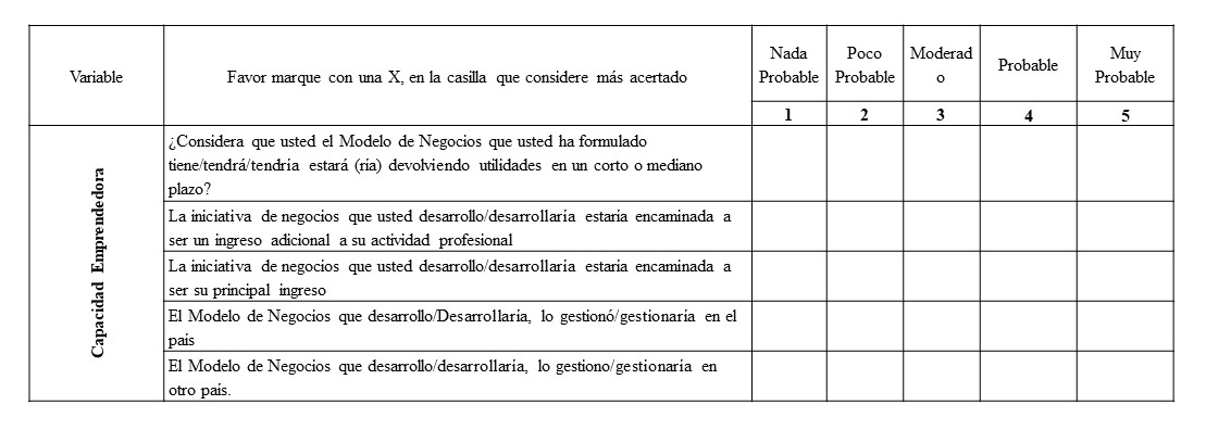 Tercer Agregado del Cuestionario,
analizando la dependiente definida como Capacidad Emprendedora