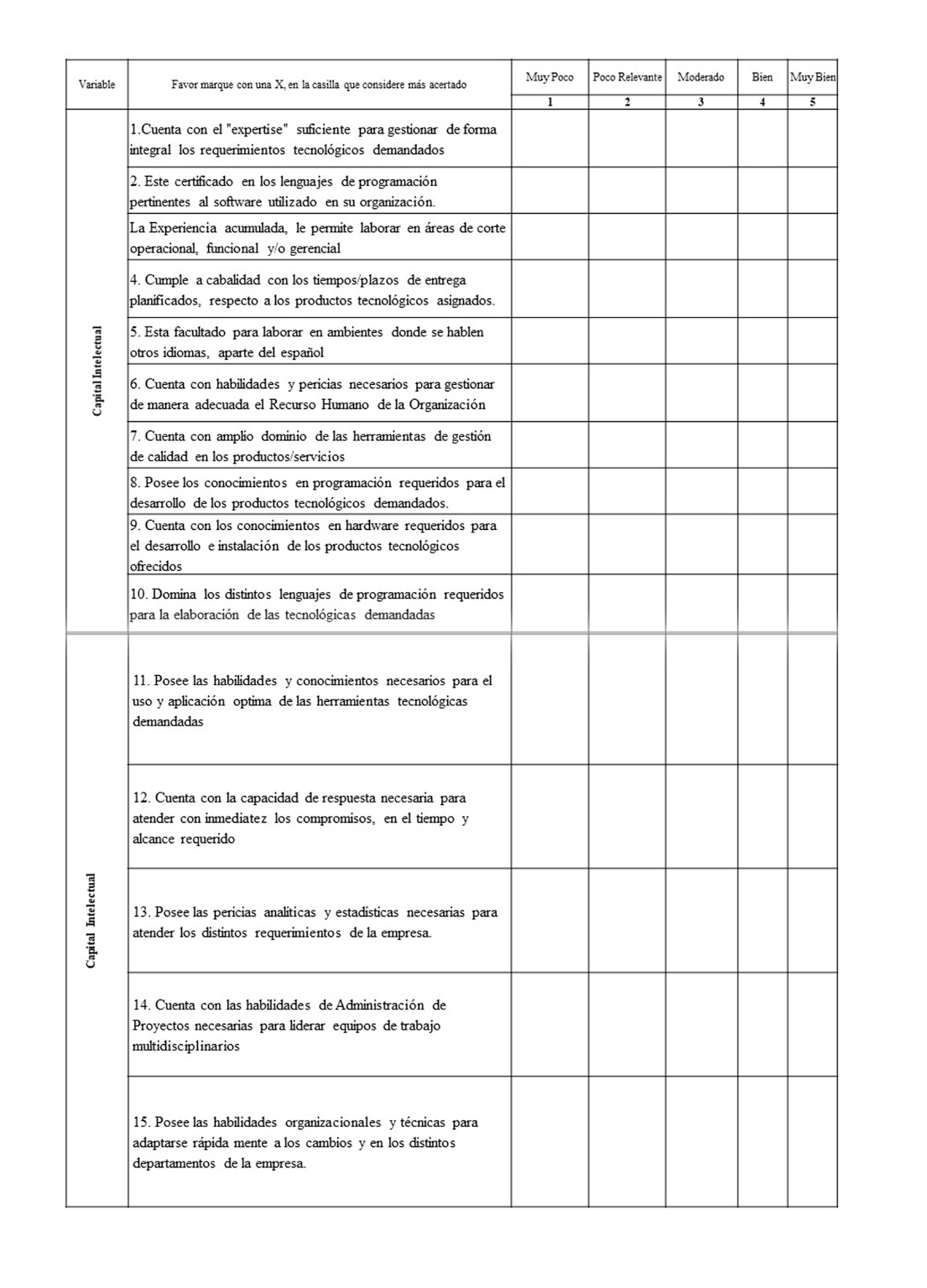Cuestionario atinente al análisis de las variables
Capital Intelectual (omitiendo datos demográficos de la pesquisa).