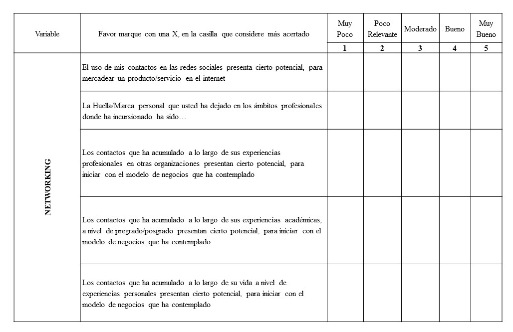 Segundo Agregado del Cuestionario, analizando la independiente definida como Networking
